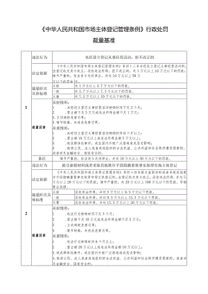 《中华人民共和国市场主体登记管理条例》行政处罚裁量基准7.docx