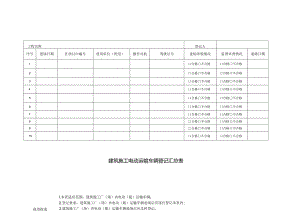 建筑施工电动运输车辆登记汇总表.docx