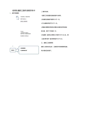 通防工流程手持卡.docx