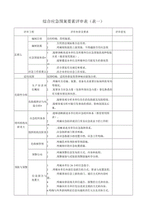 应急预案评审记录表.docx