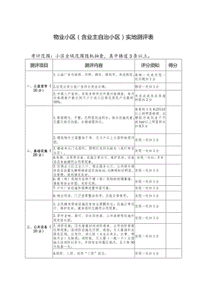 物业小区含业主自治小区实地测评表.docx