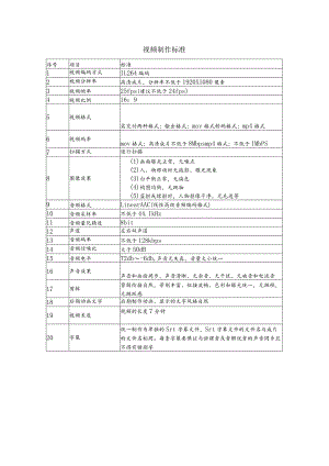 视频制作标准.docx