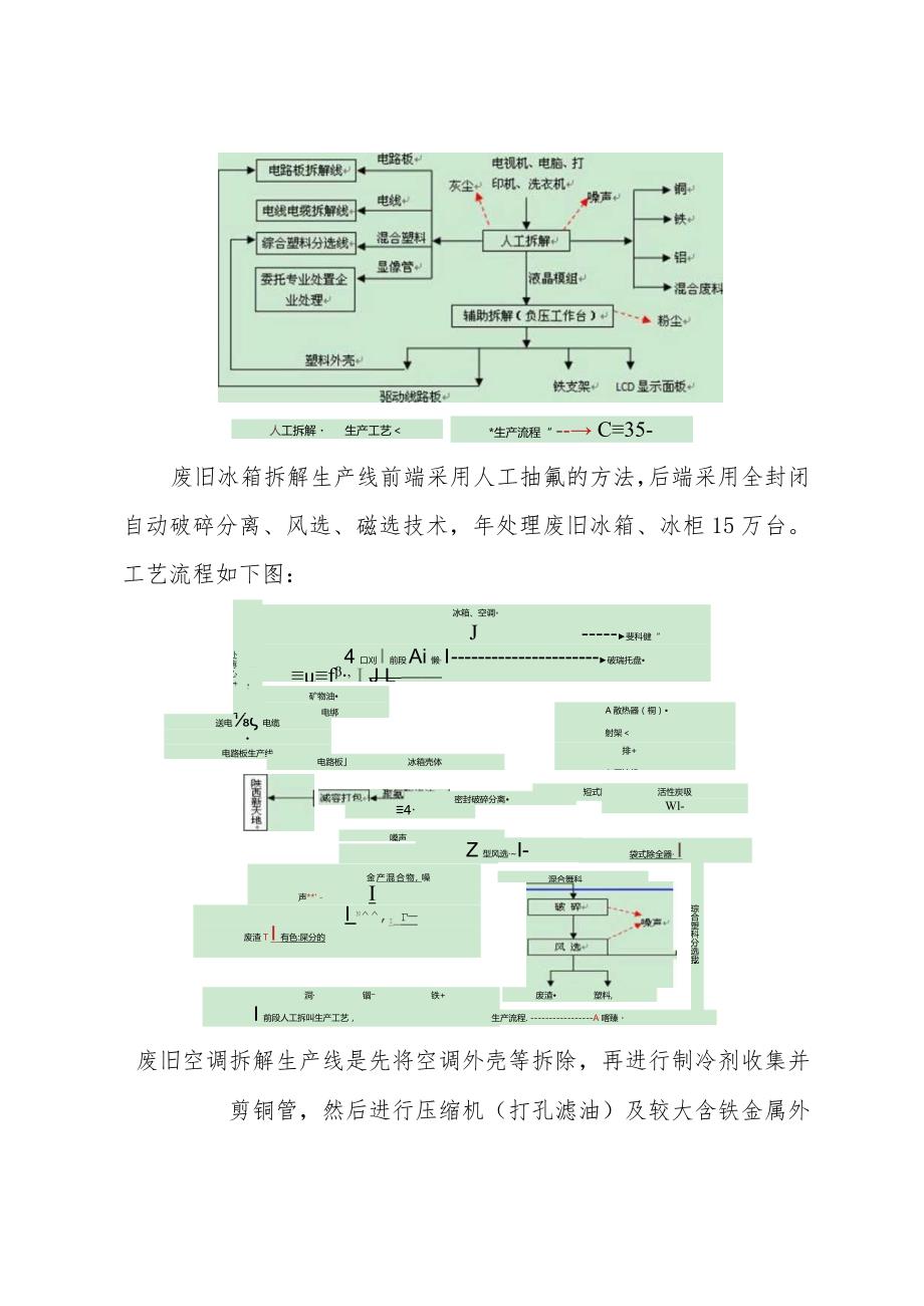 废弃电器电子产品拆解处理情况审核工作报告.docx_第3页