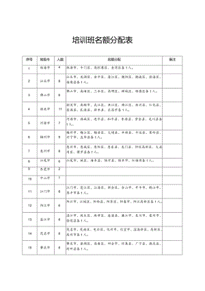 培训班名额分配表.docx