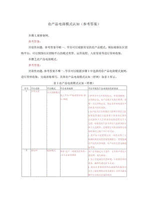 农产品电商模式认知参考答案.docx