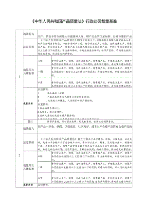 《中华人民共和国产品质量法》行政处罚裁量基准.docx