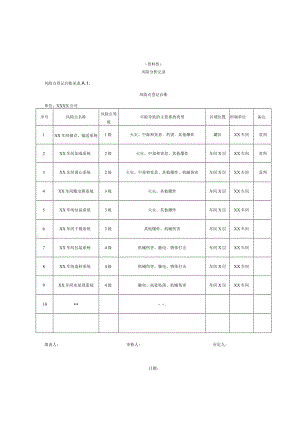 塑料助剂行业企业安全风险分析记录、风险矩阵（LS）、重大风险管控清单.docx