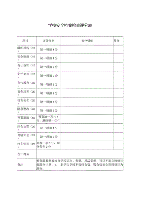 得分学校安全档案检查评分表.docx