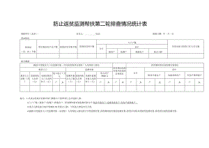 防止返贫监测帮扶第二轮排查情况统计表.docx