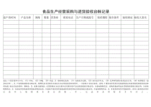 食品生产经营采购与进货验收台帐记录.docx