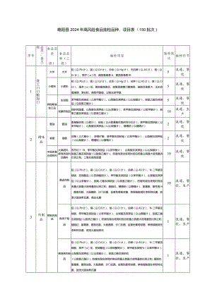 略阳县2024年高风险食品抽检品种、项目50批次.docx