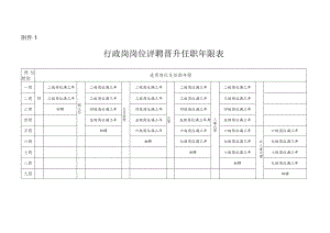 行政岗岗位评聘晋升任职年限表.docx
