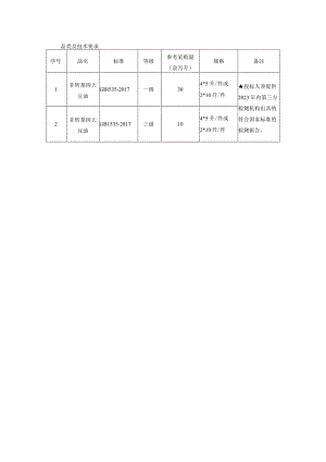 品类及技术要求.docx