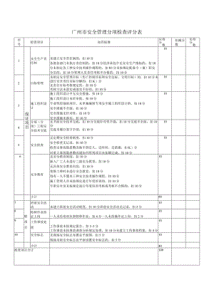 广州市安全管理分项检查评分表.docx