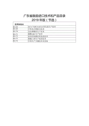 广东省鼓励进口技术和产品目录2019年版节选.docx
