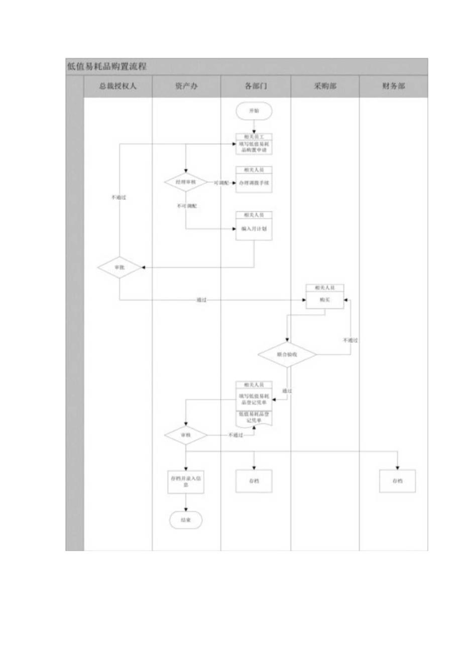 资产管理办法.docx_第2页