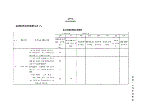 塑料助剂行业企业生产安全事故隐患排查清单、排查表、记录、治理台账.docx