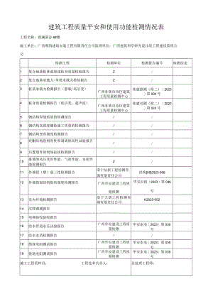 建筑工程质量安全和使用功能检测情况表11.docx
