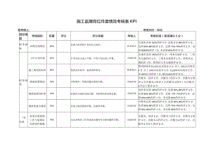 施工监理岗位月度绩效考核表KPI.docx