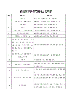 扫雪防冻责任范围划分明细表.docx