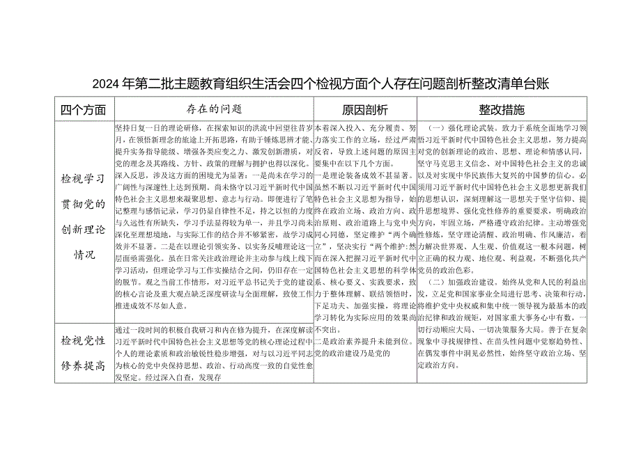 个人2024年组织生活会四个方面存在问题整改清单台账（检视发挥先锋模范作用情况看是否立足岗位、履职尽责、真抓实干、担当作为）.docx_第1页