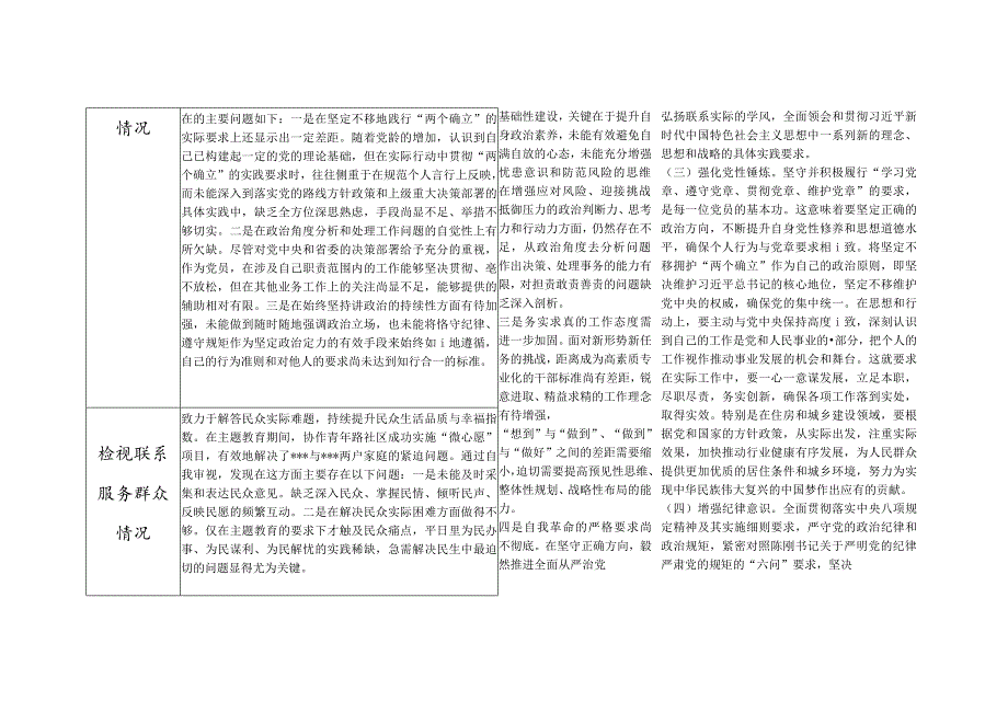 个人2024年组织生活会四个方面存在问题整改清单台账（检视发挥先锋模范作用情况看是否立足岗位、履职尽责、真抓实干、担当作为）.docx_第2页