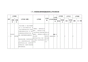 八财政预决算领域基层政务公开标准目录.docx