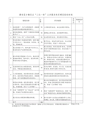 磐安县乡镇农业“三位一体”公共服务体系建设验收标准.docx