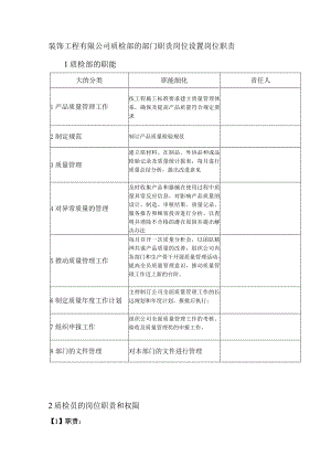 装饰工程有限公司质检部的部门职责岗位设置岗位职责.docx