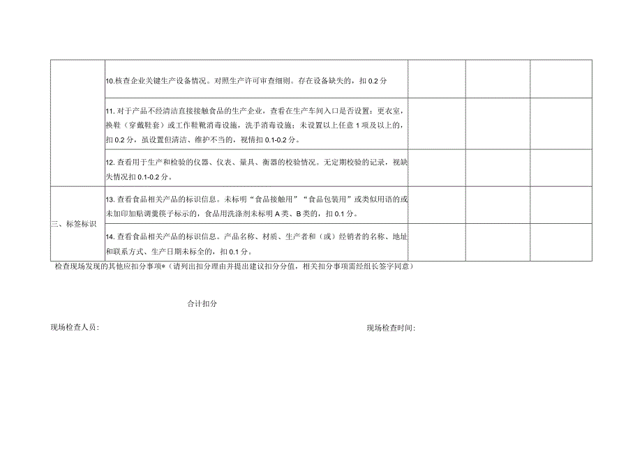 食品相关产品生产企业明查打分表.docx_第3页