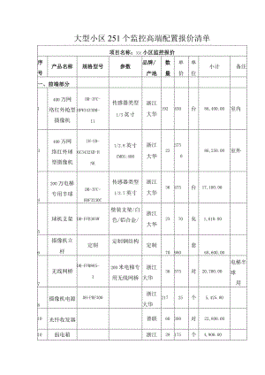 大型小区251个监控高端配置报价清单.docx