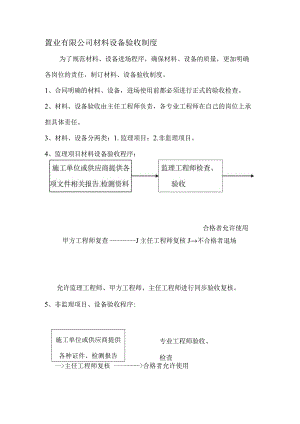 置业有限公司材料设备验收制度.docx