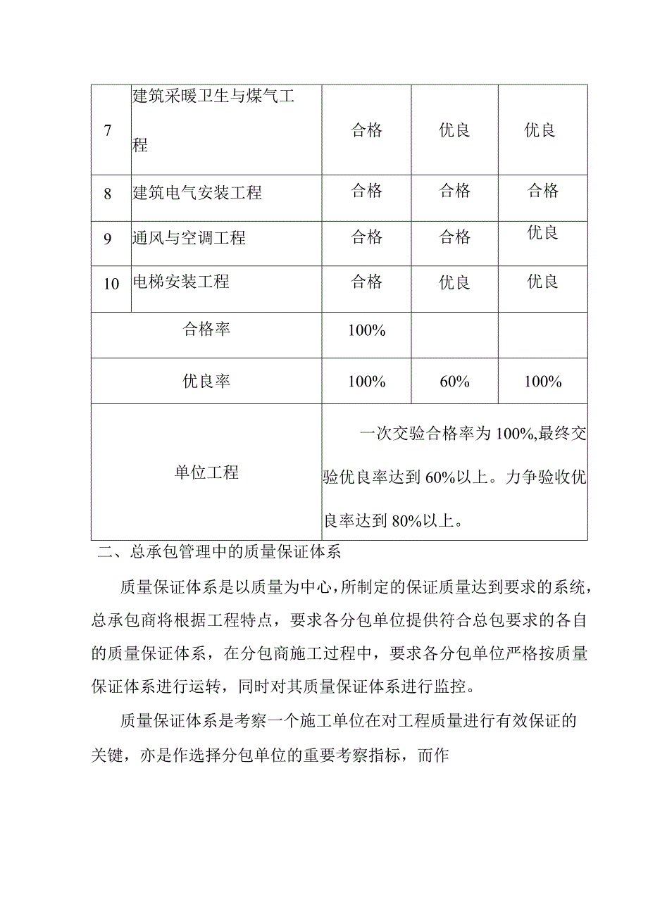 老年养护楼工程施工总承包单位对施工质量的管理方案.docx_第2页