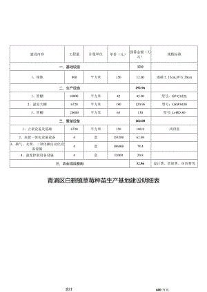 青浦区白鹤镇草莓种苗生产基地建设明细表.docx