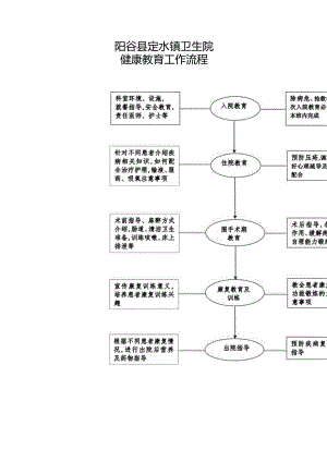 阳谷县定水镇卫生院健康教育工作流程.docx
