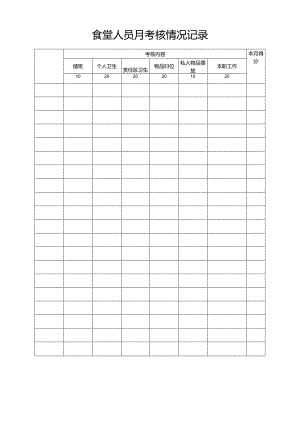 食堂人员月考核情况记录.docx