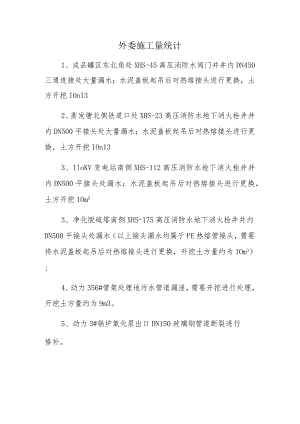 外委施工量统计.docx