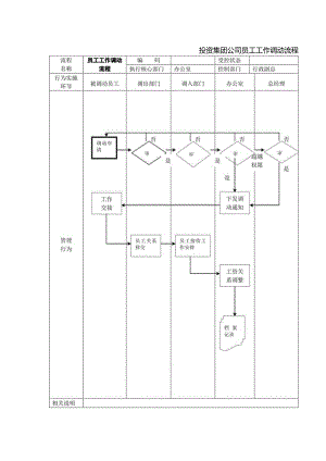 投资集团公司员工工作调动流程.docx
