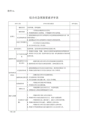 应急预案要素评审表.docx