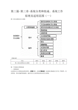 第三篇-第三章-系统分类和组成、系统工作原理及适用范围一.docx