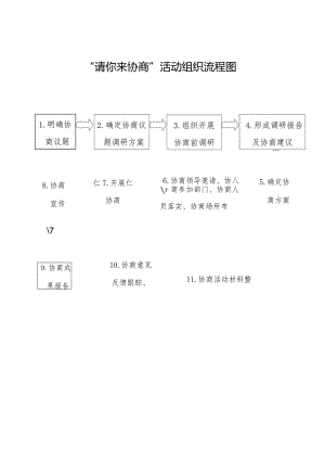 “请你来协商”活动组织流程图.docx