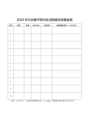 2024年元旦春节慰问生活困难党员摸底表.docx