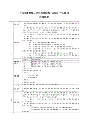 《天津市商品交易市场管理若干规定》行政处罚裁量基准.docx