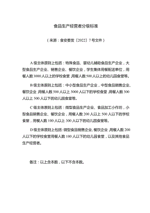 食品生产经营者分级标准.docx