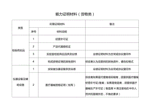 能力证明材料货物类.docx