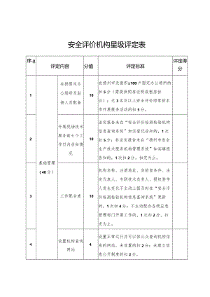 安全评价机构星级评定表.docx