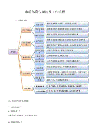 市场部职位分工及流程.docx