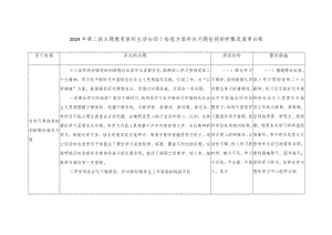 2024个人围绕检视学习贯彻党的创新理论、党性修养提高、联系服务群众、发挥先锋模范作用情况四个方面查摆问题整改清单台账.docx