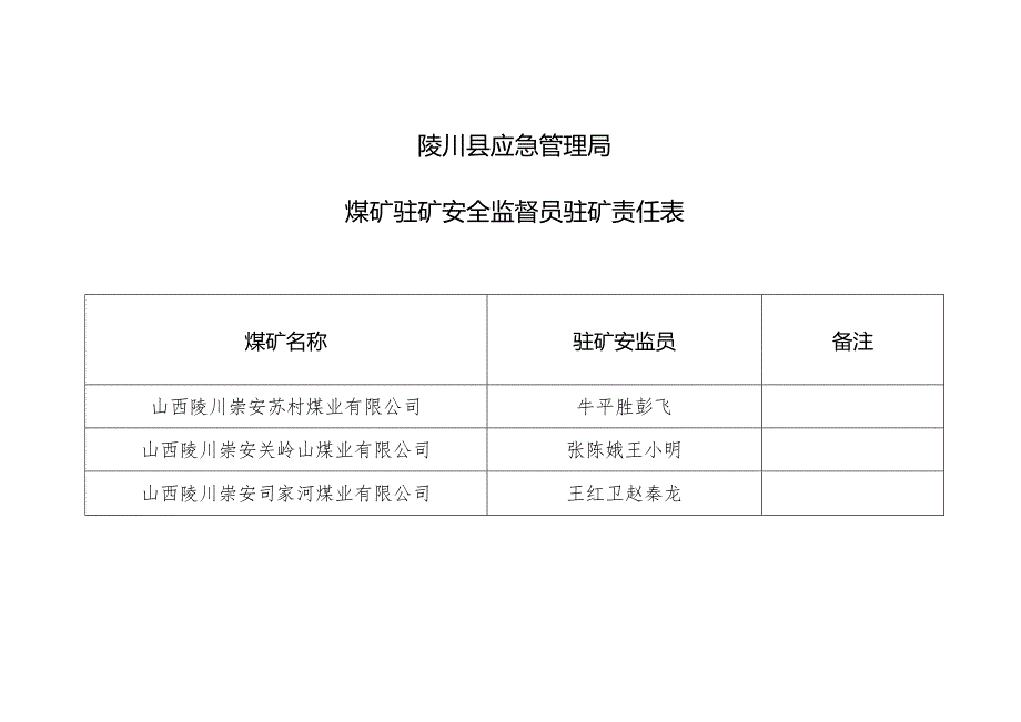 陵川县应急管理局煤矿驻矿安全监督员驻矿责任表.docx_第1页