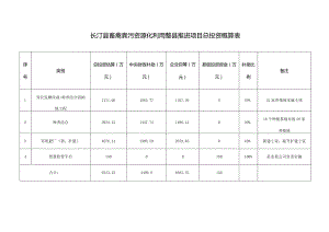 长汀县畜禽粪污资源化利用整县推进项目总投资概算表.docx